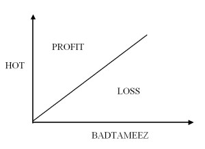 The Hyperplane of Desirability